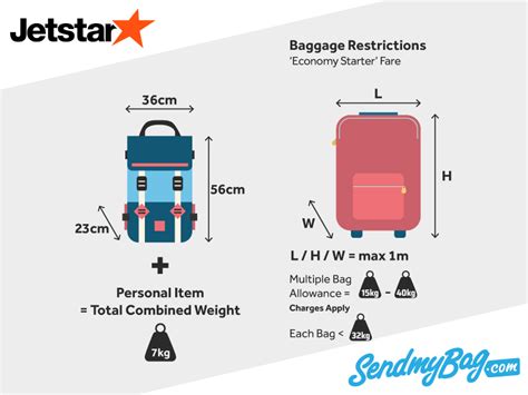 jetstar extra baggage cost nz|jetstar baggage allowance nz.